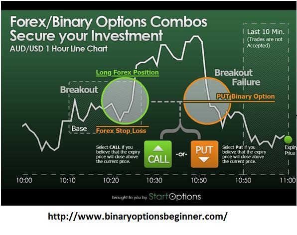 Binary options that you can use without depositing any money